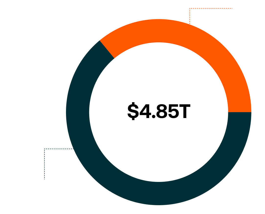 2035 Total Addressable Market for Global Humanoids Chart