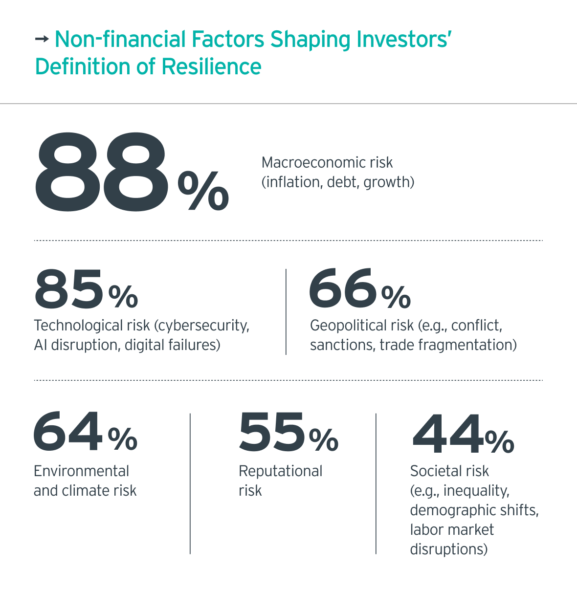 strategies to strengthens economic resilience in the age of ai disruption
