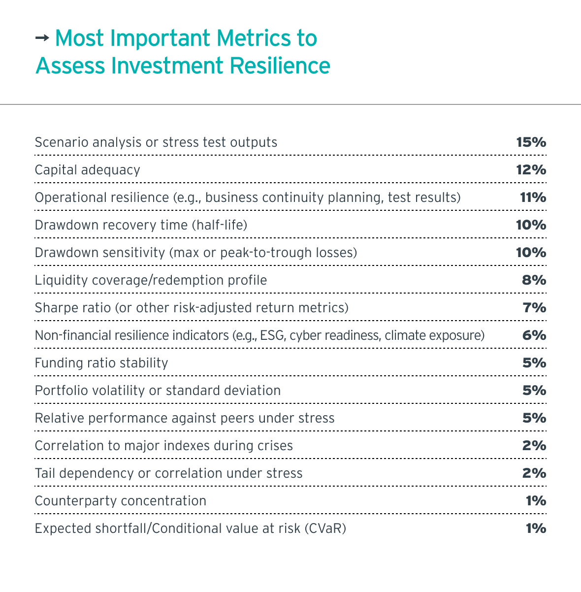 strategies to strengthens economic resilience in the age of ai disruption