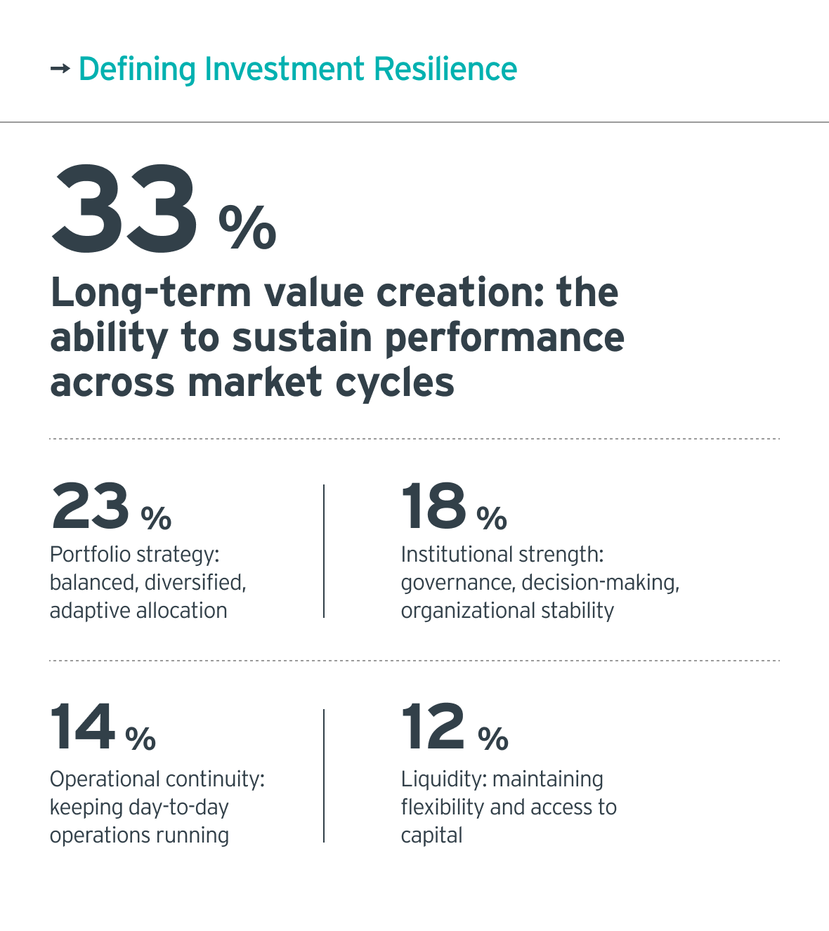 defining investment resilience