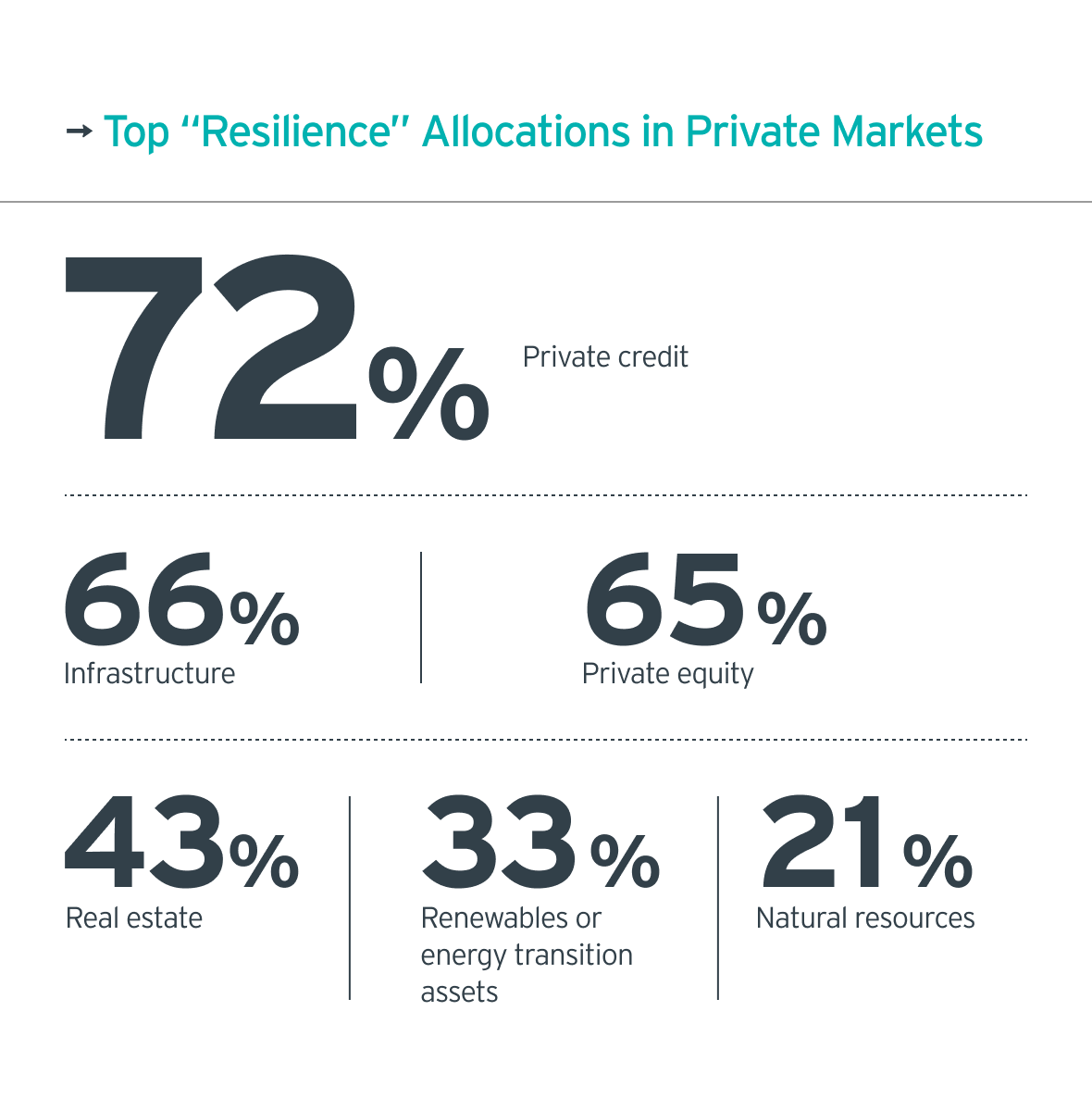 defining investment resilience