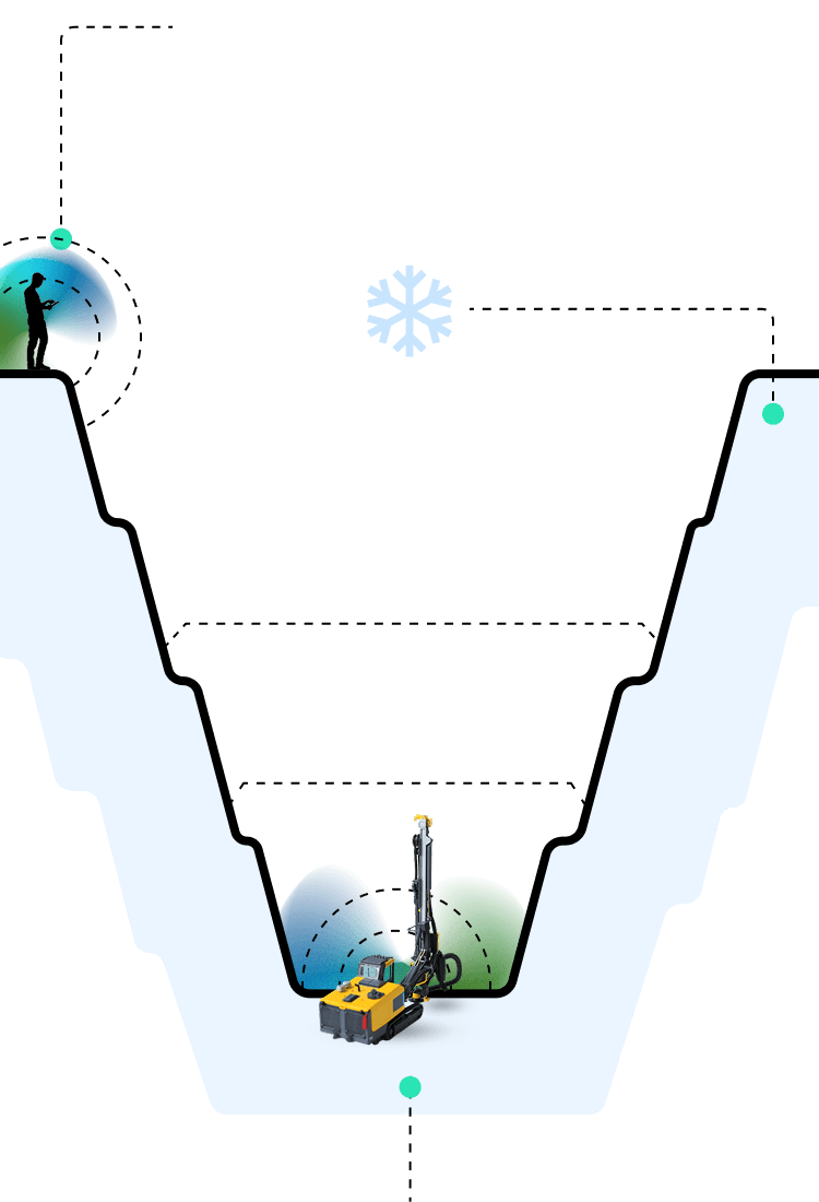 Sub-Arctic